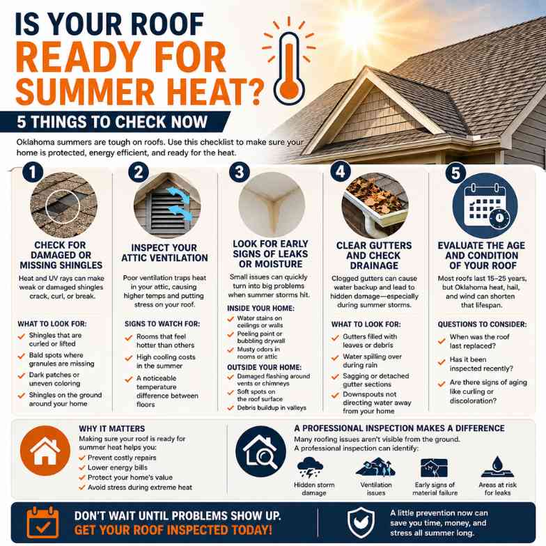 infographic for homeowners explaining the damagers of summer heat and early warning signs to watch out for to ensure roof is ready for summer heat