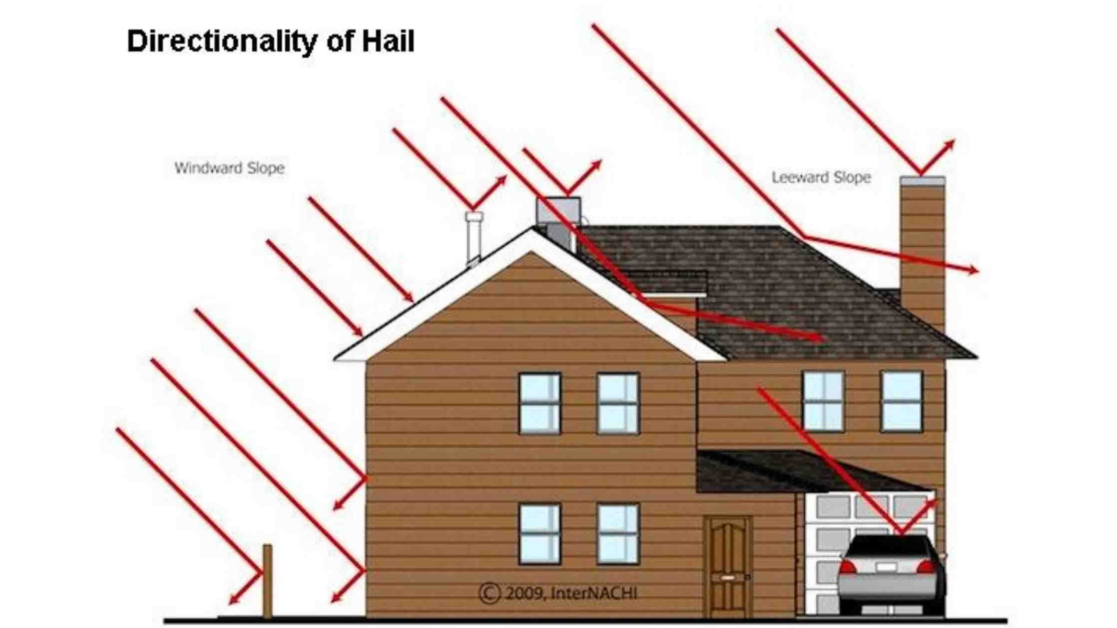 diagram of how hail damage impacts a home and if hail damage can be repaired 